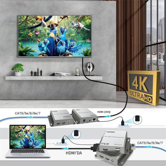 INCA IEX-120 HDMI 4K 120M KVM NETWORK EXTENDER - 5